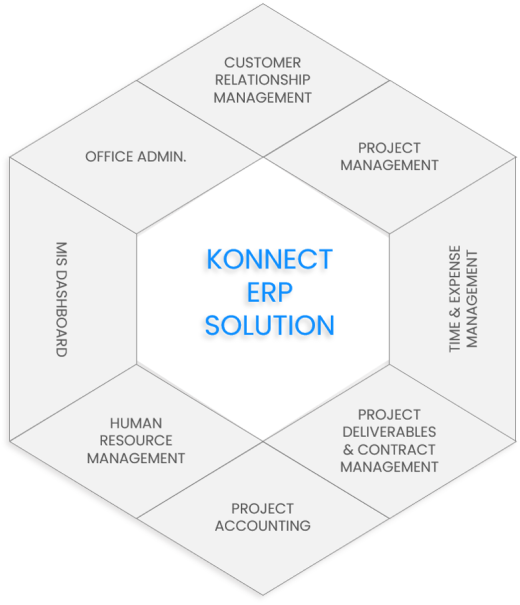 Features of the Konnect ERP Solutions Software